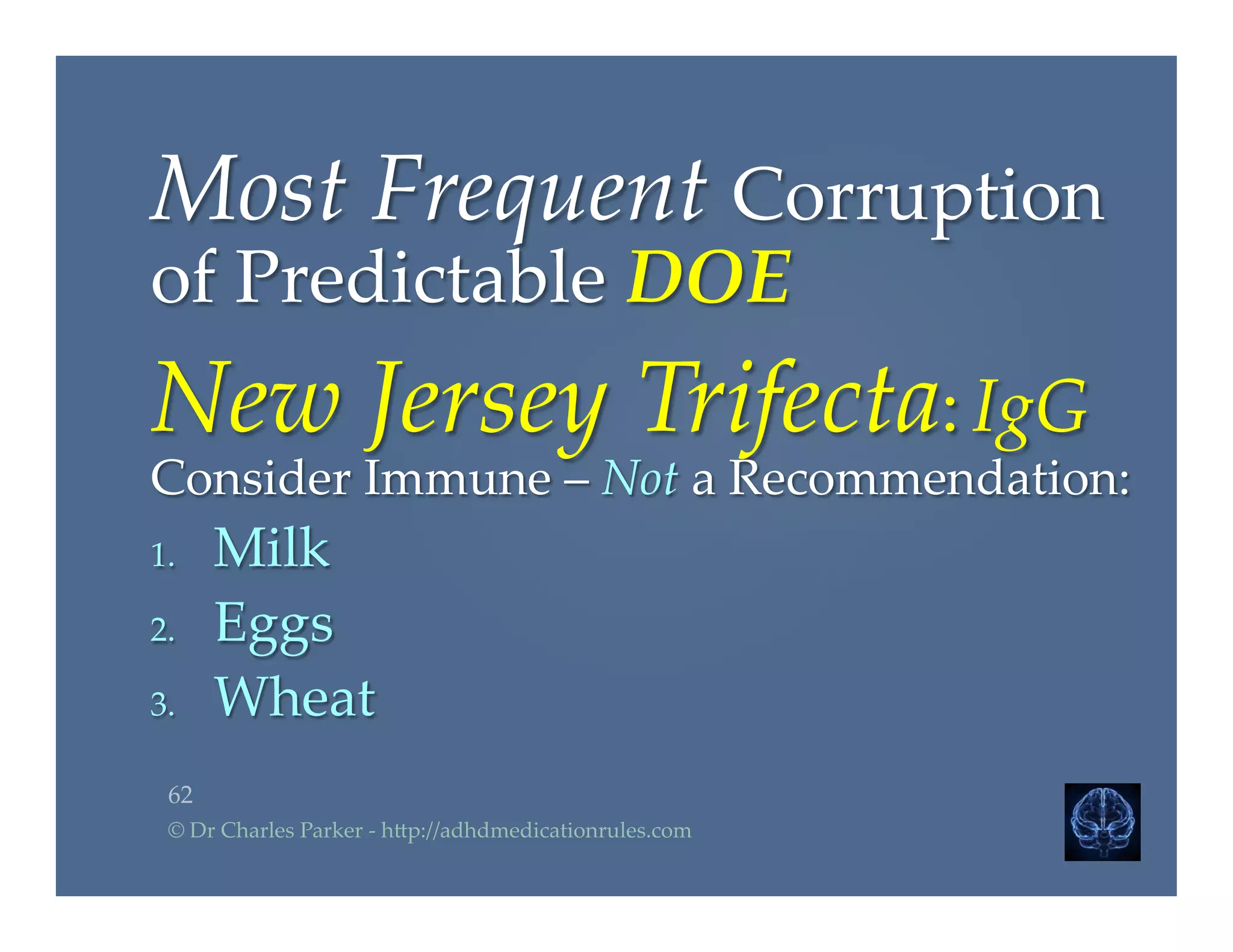 Most  Frequent  Corruption  
of  Predictable  DOE	
New  Jersey  Trifecta:  IgG  
Consider  Immune  –  Not  a  Recommendation:	
1.  Milk	
2.  Eggs	
3.  Wheat	
62	
©  Dr  Charles  Parker  -­‐‑  h2p://adhdmedicationrules.com	
 