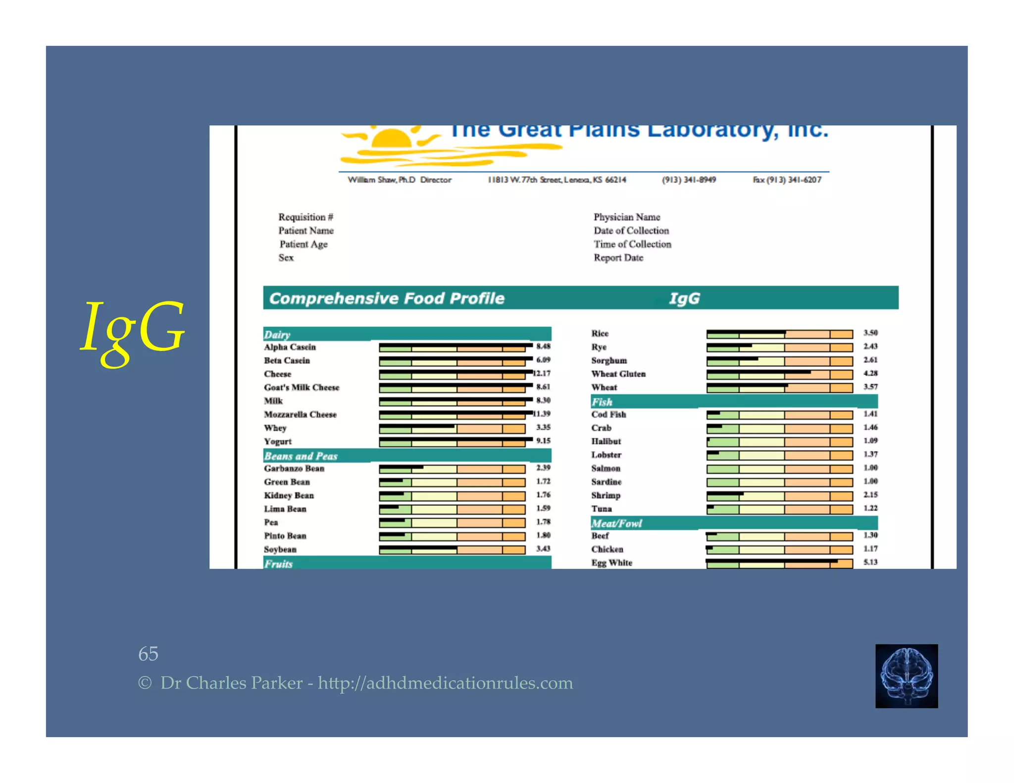 65	
©    Dr  Charles  Parker  -­‐‑  h2p://adhdmedicationrules.com	
IgG	
 