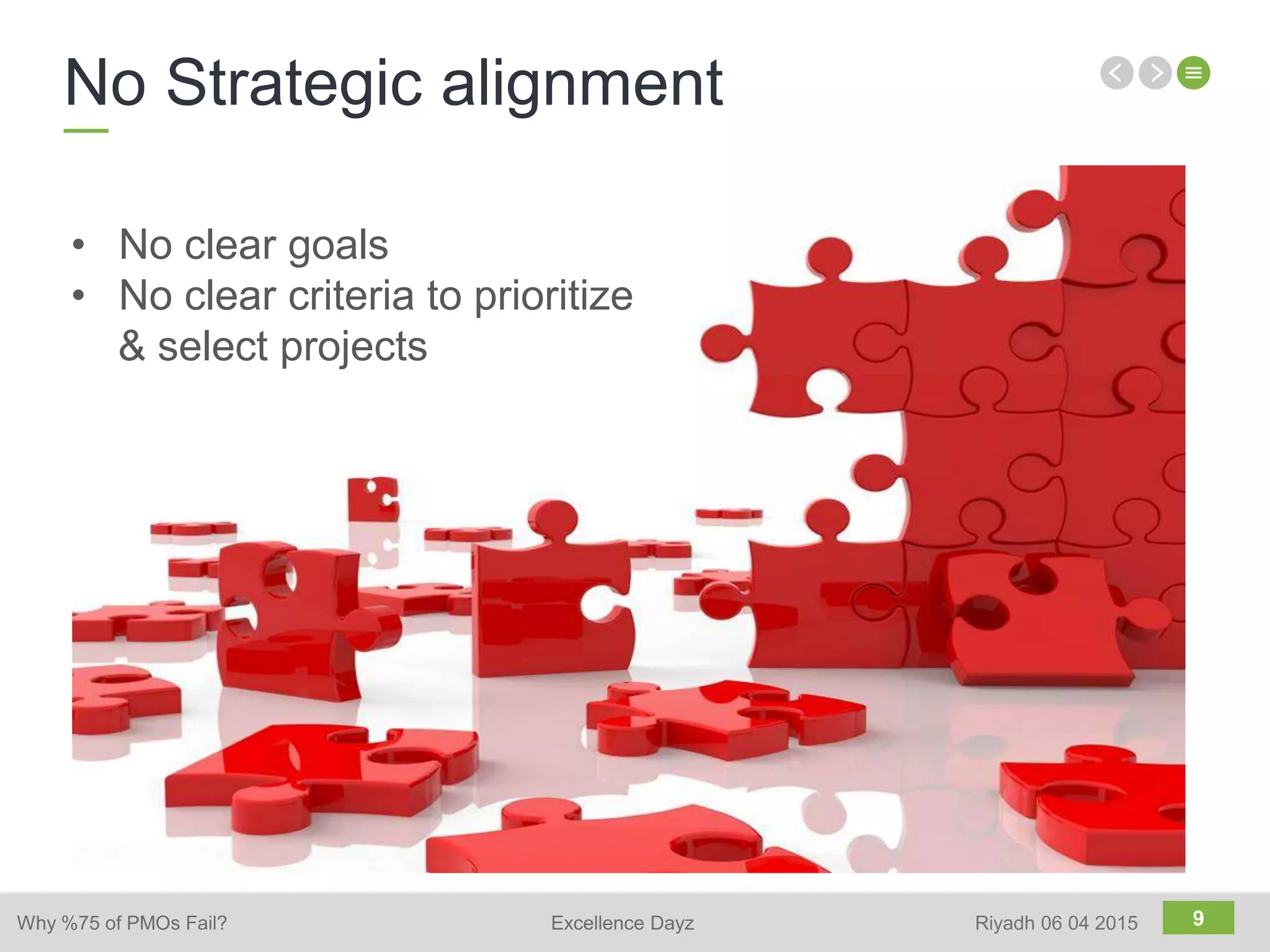 9
• No clear goals
• No clear criteria to prioritize
& select projects