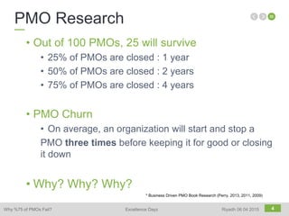 4
• Out of 100 PMOs, 25 will survive
• 25% of PMOs are closed : 1 year
• 50% of PMOs are closed : 2 years
• 75% of PMOs are closed : 4 years
• PMO Churn
• On average, an organization will start and stop a
PMO three times before keeping it for good or closing
it down
• Why? Why? Why?
* Business Driven PMO Book Research (Perry, 2013, 2011, 2009)