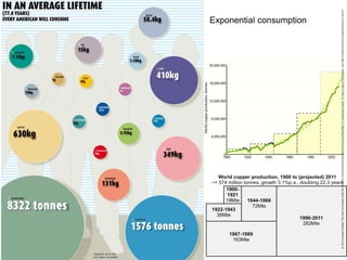 Exponential consumption
 