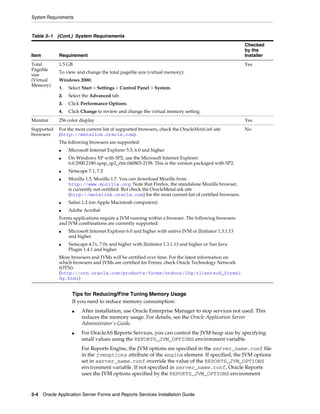 System Requirements
3-4 Oracle Application Server Forms and Reports Services Installation Guide
Tips for Reducing/Fine Tuning Memory Usage
If you need to reduce memory consumption:
■ After installation, use Oracle Enterprise Manager to stop services not used. This
reduces the memory usage. For details, see the Oracle Application Server
Administrator's Guide.
■ For OracleAS Reports Services, you can control the JVM heap size by specifying
small values using the REPORTS_JVM_OPTIONS environment variable.
For Reports Engine, the JVM options are specified in the server_name.conf file
in the jvmoptions attribute of the engine element. If specified, the JVM options
set in server_name.conf override the value of the REPORTS_JVM_OPTIONS
environment variable. If not specified in server_name.conf, Oracle Reports
uses the JVM options specified by the REPORTS_JVM_OPTIONS environment
Total
Pagefile
size
(Virtual
Memory)
1.5 GB
To view and change the total pagefile size (virtual memory):
Windows 2000:
1. Select Start > Settings > Control Panel > System.
2. Select the Advanced tab.
3. Click Performance Options.
4. Click Change to review and change the virtual memory setting.
Yes
Monitor 256 color display Yes
Supported
browsers
For the most current list of supported browsers, check the OracleMetaLink site
(http://metalink.oracle.com).
The following browsers are supported:
■ Microsoft Internet Explorer 5.5, 6.0 and higher
■ On Windows XP with SP2, use the Microsoft Internet Explorer
6.0.2900.2180.xpsp_sp2_rtm.040803-2158. This is the version packaged with SP2.
■ Netscape 7.1, 7.2
■ Mozilla 1.5, Mozilla 1.7. You can download Mozilla from
http://www.mozilla.org. Note that Firefox, the standalone Mozilla browser,
is currently not certified. But check the OracleMetaLink site
(http://metalink.oracle.com) for the most current list of certified browsers.
■ Safari 1.2 (on Apple Macintosh computers)
■ Adobe Acrobat
Forms applications require a JVM running within a browser. The following browsers
and JVM combinations are currently supported:
■ Microsoft Internet Explorer 6.0 and higher with native JVM or JInitiator 1.3.1.13
and higher
■ Netscape 4.7x, 7.0x and higher with JInitiator 1.3.1.13 and higher or Sun Java
Plugin 1.4.1 and higher
More browsers and JVMs will be certified over time. For the latest information on
which browsers and JVMs are certified for Forms, check Oracle Technology Network
(OTN):
(http://otn.oracle.com/products/forms/htdocs/10g/clientsod_forms1
0g.html)
No
Table 3–1 (Cont.) System Requirements
Item Requirement
Checked
by the
Installer
 