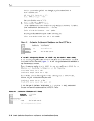 Ports
3-12 Oracle Application Server Forms and Reports Services Installation Guide
Server port line is ignored. For example, if you have these lines in
staticports.ini:
Web Cache HTTP Listen port = 7979
Oracle HTTP Server port = 8080
the Port directive is set to 7979.
2. Set the port for Oracle HTTP Server.
Oracle HTTP Server uses the port specified by the Listen directive. To set this
port, use this line in the staticports.ini file:
Oracle HTTP Server Listen port = port_number
To configure the SSL Listen port, use the following line:
Oracle HTTP Server Listen (SSL) port = port_number
Figure 3–1 Configuring Both OracleAS Web Cache and Oracle HTTP Server
If You Are Configuring Oracle HTTP Server Only (no OracleAS Web Cache)
If you are configuring Oracle HTTP Server only, then Oracle HTTP Server uses both
Port and Listen directives (Figure 3–2). In this case, you must set both directives to
use the same port number.
To set these ports, use the Oracle HTTP Server port and Oracle HTTP Server
Listen port lines in the staticports.ini file. For example:
Oracle HTTP Server port = 8080
Oracle HTTP Server Listen port = 8080
To set the SSL version of these ports, use the following lines. As in the non-SSL
version, the port numbers must be the same.
Oracle HTTP Server SSL port = 443
Oracle HTTP Server Listen (SSL) port = 443
If you also specify the Web Cache lines in staticports.ini, they are ignored
because you are not configuring OracleAS Web Cache.
Figure 3–2 Configuring Only Oracle HTTP Server
 