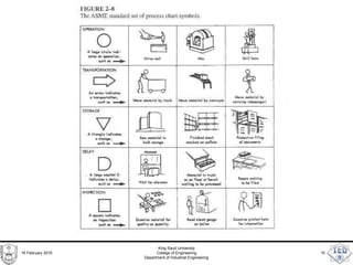 3 work charting_methods | PPTX