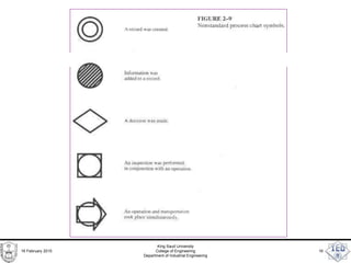 3 work charting_methods | PPTX