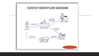 workflow.pptx yaaaaaaaaaaaaaaaaaaaaaaaaa | PPT