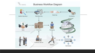 workflow.pptx yaaaaaaaaaaaaaaaaaaaaaaaaa | PPT