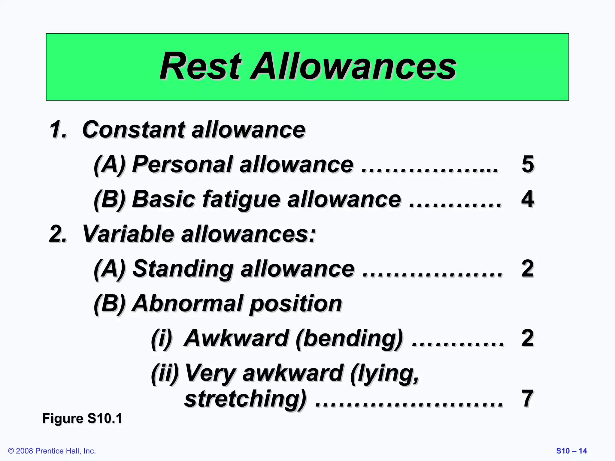 Rest Allowances
1. Constant allowance
(A) Personal allowance ……………...
(B) Basic fatigue allowance …………
2. Variable allowances:
(A) Standing allowance ………………
(B) Abnormal position
(i) Awkward (bending) …………
(ii) Very awkward (lying,
stretching) ……………………

Figure S10.1
© 2008 Prentice Hall, Inc.

5
4
2
2
7
S10 – 14

 