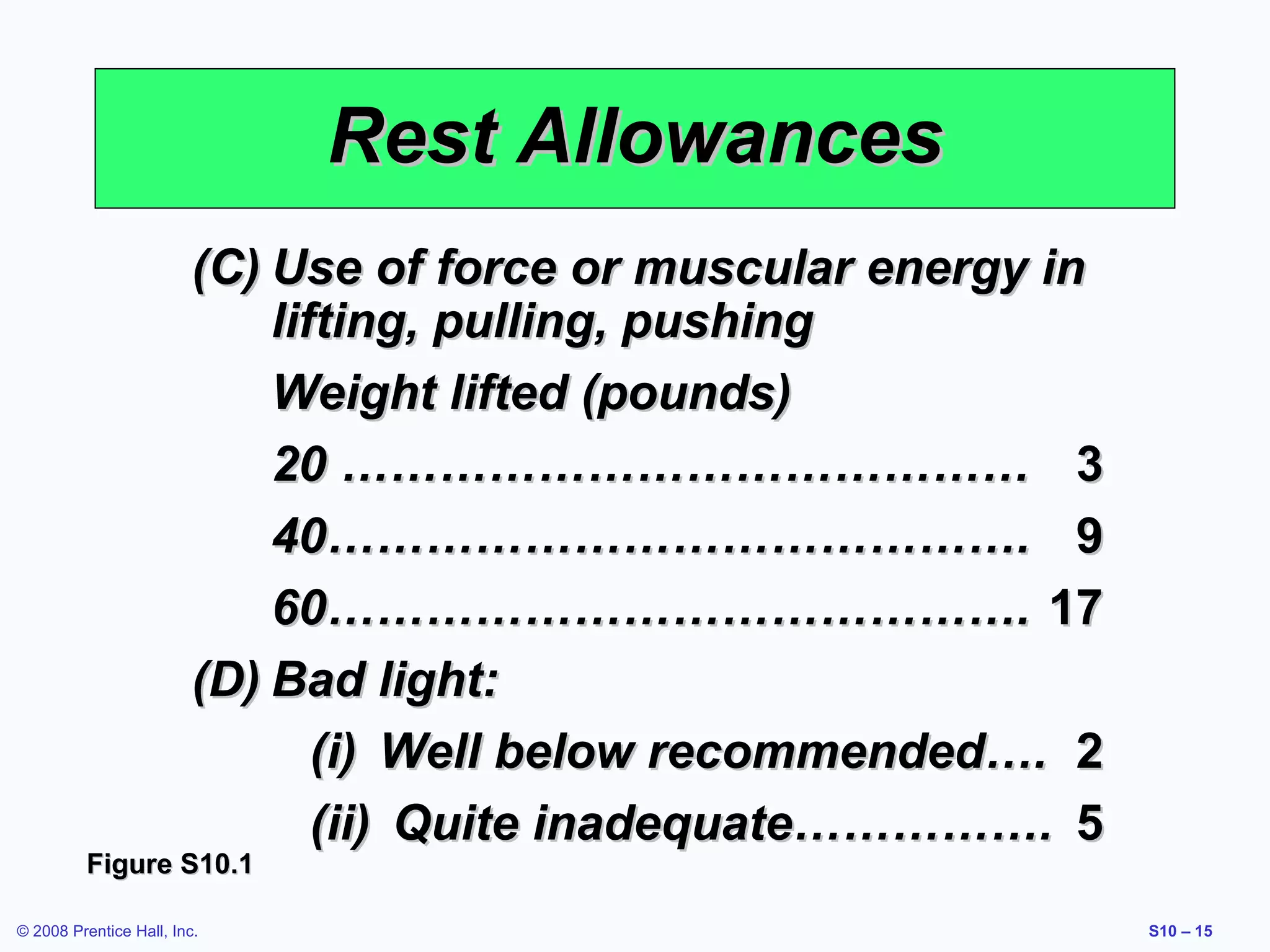 Rest Allowances
(C) Use of force or muscular energy in
lifting, pulling, pushing
Weight lifted (pounds)
20 …………………………………… 3
40……………………………………. 9
60……………………………………. 17
(D) Bad light:
(i) Well below recommended…. 2
(ii) Quite inadequate……………. 5

Figure S10.1
© 2008 Prentice Hall, Inc.

S10 – 15

 