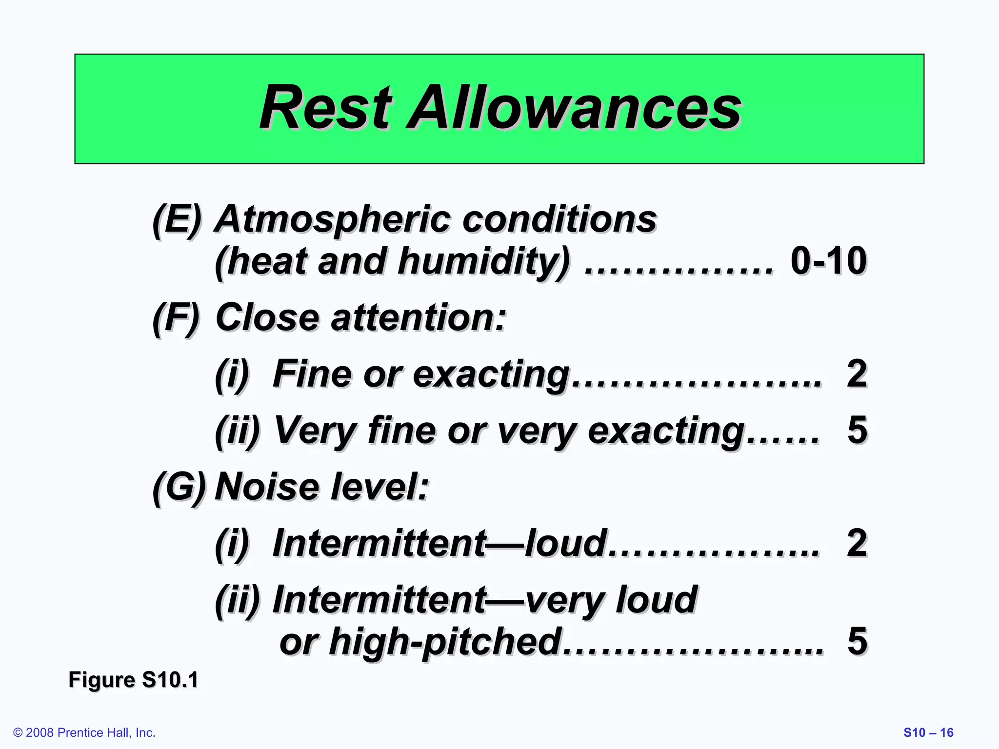 Rest Allowances
(E) Atmospheric conditions
(heat and humidity) …………… 0-10
(F) Close attention:
(i) Fine or exacting……………….. 2
(ii) Very fine or very exacting…… 5
(G) Noise level:
(i) Intermittent—loud…………….. 2
(ii) Intermittent—very loud
or high-pitched………………... 5
Figure S10.1
© 2008 Prentice Hall, Inc.

S10 – 16

 