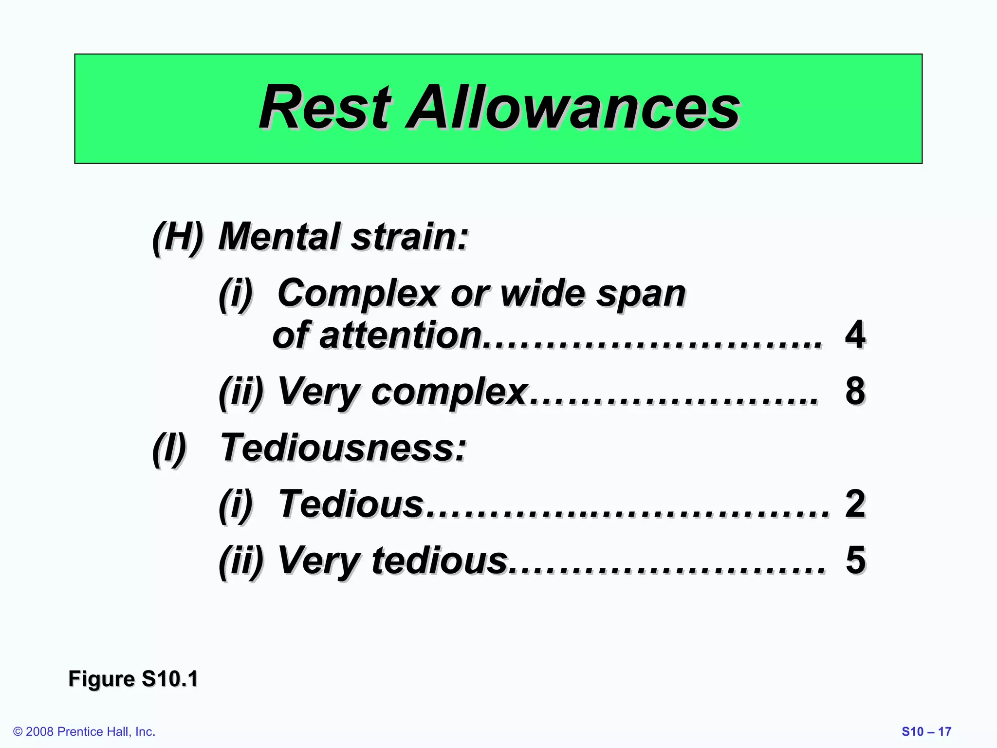 Rest Allowances
(H) Mental strain:
(i) Complex or wide span
of attention.…………………….. 4
(ii) Very complex………………….. 8
(I) Tediousness:
(i) Tedious…………..……………… 2
(ii) Very tedious.…………………… 5
Figure S10.1
© 2008 Prentice Hall, Inc.

S10 – 17

 