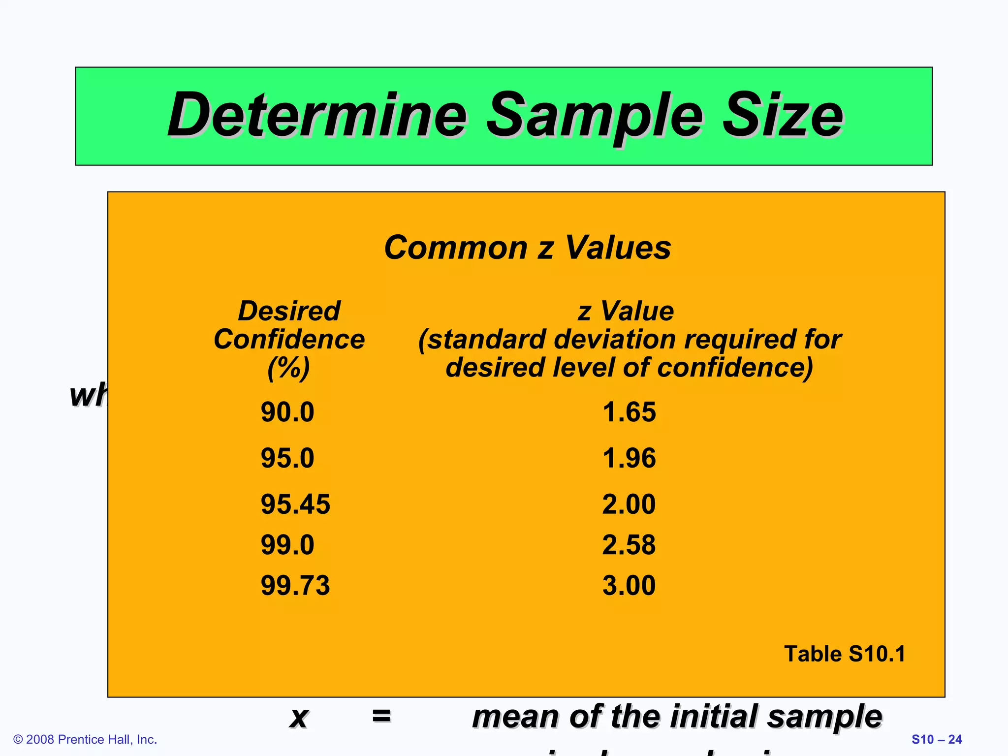 Determine Sample Size
zs
Required sample size = n =
hx
Desired
z Value
Common z Values

where

© 2008 Prentice Hall, Inc.

Confidence
(%)

2

(standard deviation required for
desired level of confidence)

h
=
accuracy level desired in
1.65
percent of the job element expressed as
95.0 decimal
1.96
a
95.45 =
z
number 2.00
of standard
99.0
deviations required 2.58 the desired level
for
99.73confidence
3.00
of
s
=
standard deviation of the
Table S10.1
initial sample
x
=
mean of the initial sample
90.0

S10 – 24

 