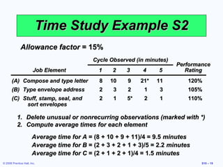 3 work measurement ppt | PPT