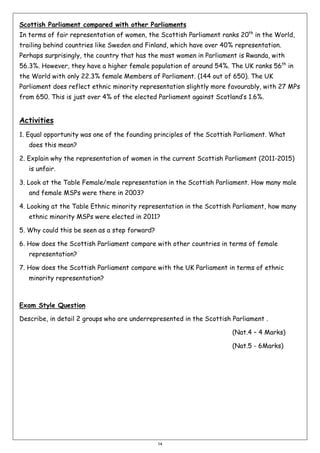 Scottish Parliament compared with other Parliaments
In terms of fair representation of women, the Scottish Parliament ranks 20th in the World,
trailing behind countries like Sweden and Finland, which have over 40% representation.
Perhaps surprisingly, the country that has the most women in Parliament is Rwanda, with
56.3%. However, they have a higher female population of around 54%. The UK ranks 56th in
the World with only 22.3% female Members of Parliament. (144 out of 650). The UK
Parliament does reflect ethnic minority representation slightly more favourably, with 27 MPs
from 650. This is just over 4% of the elected Parliament against Scotland’s 1.6%.

Activities
1. Equal opportunity was one of the founding principles of the Scottish Parliament. What
does this mean?
2. Explain why the representation of women in the current Scottish Parliament (2011-2015)
is unfair.
3. Look at the Table Female/male representation in the Scottish Parliament. How many male
and female MSPs were there in 2003?
4. Looking at the Table Ethnic minority representation in the Scottish Parliament, how many
ethnic minority MSPs were elected in 2011?
5. Why could this be seen as a step forward?
6. How does the Scottish Parliament compare with other countries in terms of female
representation?
7. How does the Scottish Parliament compare with the UK Parliament in terms of ethnic
minority representation?

Exam Style Question
Describe, in detail 2 groups who are underrepresented in the Scottish Parliament .
(Nat.4 – 4 Marks)
(Nat.5 - 6Marks)

14

 