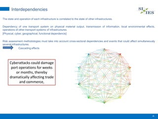 Critical Infrastructure and Cybersecurity Transportation Sector | PDF