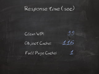 Response time (sec) 
Clean W P: 99 
Object Cache: 116 
Full Page Cache: 1 
 