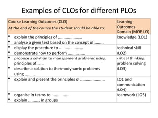 Writing Learning Outcomes guideline for ipt | PPT