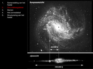 1. Samenstelling van het 
heelal 
2. Ons melkwegstelsel 
3. Sterren 
4. Het zonnestelsel 
5. Structurering van het 
heelal 
 
