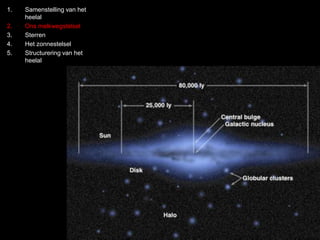 1. Samenstelling van het 
heelal 
2. Ons melkwegstelsel 
3. Sterren 
4. Het zonnestelsel 
5. Structurering van het 
heelal 
 