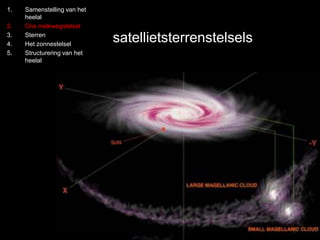 1. Samenstelling van het 
heelal 
2. Ons melkwegstelsel 
3. Sterren 
4. Het zonnestelsel 
5. Structurering van het 
heelal 
satellietsterrenstelsels 
 
