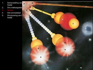 1. Samenstelling van het 
heelal 
2. Ons melkwegstelsel 
3. Sterren 
4. Het zonnestelsel 
5. Structurering van het 
heelal 
de levensloop van een ster 
~ initële m ( ivm zonnemassa mz) 
 