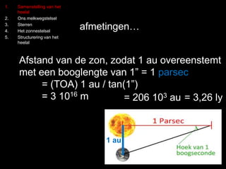 1. Samenstelling van het 
heelal 
2. Ons melkwegstelsel 
3. Sterren 
4. Het zonnestelsel 
5. Structurering van het 
heelal 
afmetingen… 
Afstand van de zon, zodat 1 au overeenstemt 
met een booglengte van 1” = 1 parsec 
= (TOA) 1 au / tan(1”) 
= 3 1016 m = 206 103 au 
1 au 
= 3,26 ly 
 