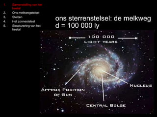 1. Samenstelling van het 
heelal 
2. Ons melkwegstelsel 
3. Sterren 
4. Het zonnestelsel 
5. Structurering van het 
heelal 
ons sterrenstelsel: de melkweg 
d = 100 000 ly 
 