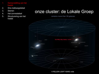 1. Samenstelling van het 
heelal 
2. Ons melkwegstelsel 
3. Sterren 
4. Het zonnestelsel 
5. Structurering van het 
heelal 
onze cluster: de Lokale Groep 
 