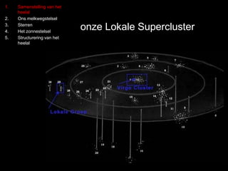 1. Samenstelling van het 
heelal 
2. Ons melkwegstelsel 
3. Sterren 
4. Het zonnestelsel 
5. Structurering van het 
heelal 
onze Lokale Supercluster 
 