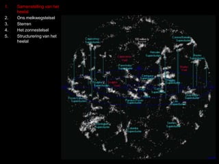 1. Samenstelling van het 
heelal 
2. Ons melkwegstelsel 
3. Sterren 
4. Het zonnestelsel 
5. Structurering van het 
heelal 
 