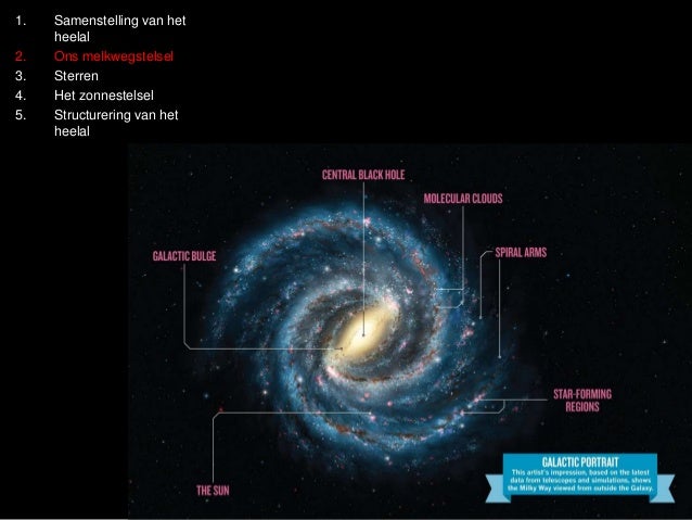 3w structuur van het heelal