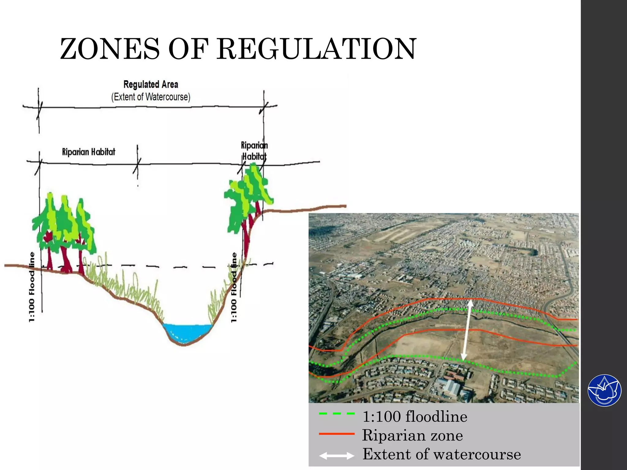 1:100 floodline
Riparian zone
Extent of watercourse
ZONES OF REGULATION
 