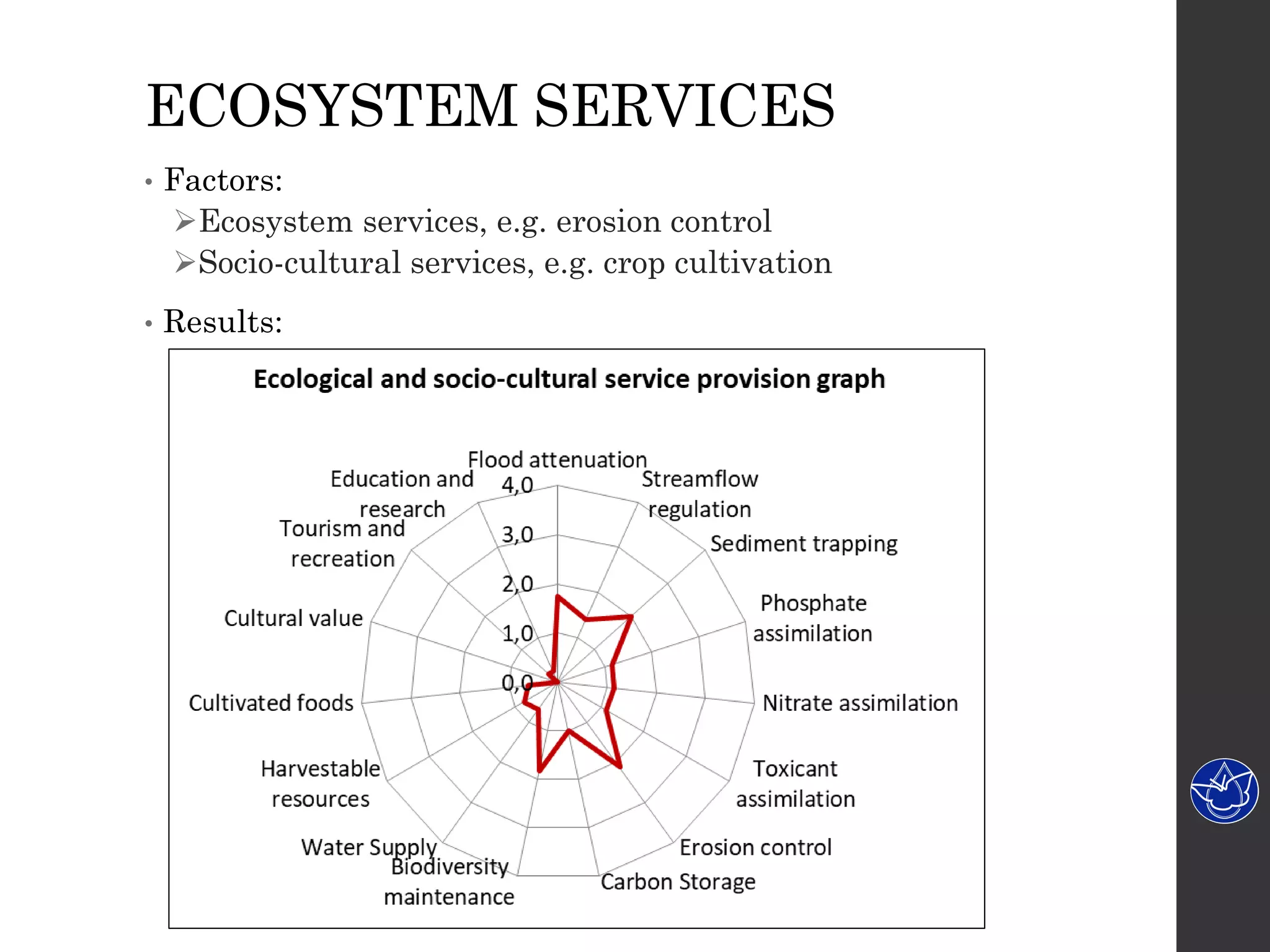 ECOSYSTEM SERVICES
• Factors:
Ecosystem services, e.g. erosion control
Socio-cultural services, e.g. crop cultivation
• Results:
 