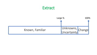 Unknowns,
Uncertainty
Extract
Large %
Known, Familiar Change
100%
 