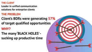 THE CLIENT
Leader in unified communication
solutions for enterprise clients
THE PROBLEM
Client’s BDRs were generating 57%
of target qualified opportunities
WHY?
The many‘BLACK HOLES’-
sucking up productive time
 