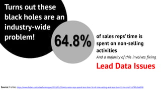 Source: Forbes https://www.forbes.com/sites/kenkrogue/2018/01/10/why-sales-reps-spend-less-than-36-of-time-selling-and-less-than-18-in-crm/#16793c0ab998
Turns out these
black holes are an
industry-wide
problem! of sales reps’ time is
spent on non-selling
activities
64.8%
And a majority of this involves fixing
Lead Data Issues
 
