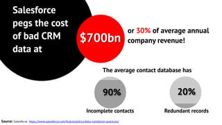 Salesforce
pegs the cost
of bad CRM
data at
or 30% of average annual
company revenue!$700bn
Source: Salesforce https://www.salesforce.com/hub/analytics/data-validation-practices/
The average contact database has
90%
Incomplete contacts
20%
Redundant records
 
