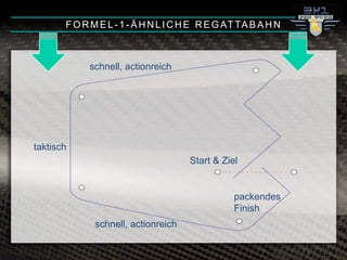 schnell, actionreich
taktisch
schnell, actionreich
packendes
Finish
Start & Ziel
FORMEL-1-ÄHNLICHE REGATTABAHN
 