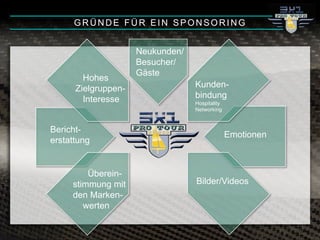 Hohes
Zielgruppen-
Interesse
Kunden-
bindung
Hospitality
Networking
Bericht-
erstattung
Emotionen
Bilder/Videos
Überein-
stimmung mit
den Marken-
werten
Neukunden/
Besucher/
Gäste
Networking
GRÜNDE FÜR EIN SPONSORING
 