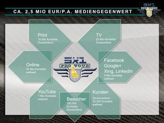 Print
10 Mio Kontakte
Deutschland
TV
20 Mio Kontakte
Deutschland
YouTube
1 Mio Kontakte
weltweit
Facebook
Google+
Xing, Linkedin
5 Mio Kontakte
weltweit
Kunden
Stockmaritime
30.000 Kontakte
weltweit
Besucher
200.000
Kontakte
Deutschland
Online
50 Mio Kontakte
weltweit
CA. 2,5 MIO EUR/P.A. MEDIENGEGENWERT
 