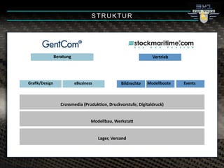 !
"#$%%&'()*!+,#$(-./$01!2#-3.4$#%5-6'1!2)7)5*8(#-3.9!
!
:*7'#1!;'#%*0(!
!
<$('88=*-1!>'#.%5*?!
;'#5#)'=!
<$('88=$$5'!@)8(#'3A5'! B4'05%!
@'#*5-07!
'@-%)0'%%!C#*D.E2'%)70!
STRUKTUR
 