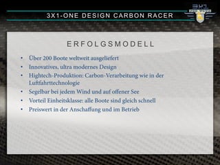 •! Über 200 Boote weltweit ausgeliefert
•! Innovatives, ultra modernes Design
•! Hightech-Produktion: Carbon-Verarbeitung wie in der
Lufahrttechnologie
•! Segelbar bei jedem Wind und auf oﬀener See
•! Vorteil Einheitsklasse: alle Boote sind gleich schnell
•! Preiswert in der Anschaﬀung und im Betrieb
E R F O L G S M O D E L L
3X1-ONE DESIGN CARBON RACER
 