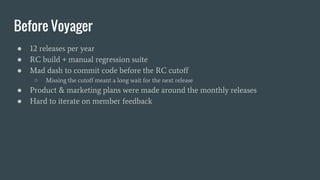 Before Voyager
● 12 releases per year
● RC build + manual regression suite
● Mad dash to commit code before the RC cutoff
○ Missing the cutoff meant a long wait for the next release
● Product & marketing plans were made around the monthly releases
● Hard to iterate on member feedback
 