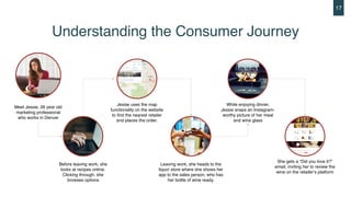 Understanding the Consumer Journey
17
Before leaving work, she
looks at recipes online.
Clicking through, she
browses opti...