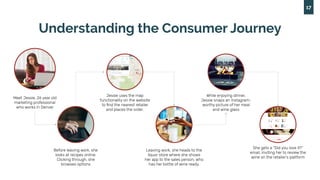 Understanding the Consumer Journey
17
Before leaving work, she
looks at recipes online.
Clicking through, she
browses opti...