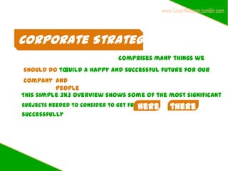 www.CesarMalacon.tumblr.com



Corporate Strategy
                             comprises many things we
should do tobuild a happy and successful future for our
 company and
          people
This simple 3x3 overview shows some of the most significant
                                      here
subjects needed to consider to get from         there
                                                 to
successfully
 
