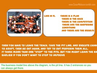 www.CesarMalacon.tumblr.com



                                        Like in f1.     There is a plan
                                                         There is the race
                                                         There is the competition
                                                         There are the surprising
                                                         conditions
                                                         And there are the results




Then you have to leave the track. Take the pit line. And execute chang
To adapt. Then go out again. And try to out perform them all.
It takes more than one “stop” to the pits. But you might leave the ra
earlier if you don’t want to stop to improve


The business model line above the diagram, is the pit line. It has 2 entrances so you
can always get there.
 