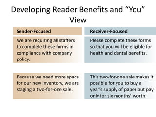 Developing Reader Benefits and “You”
View
We are requiring all staffers
to complete these forms in
compliance with company
policy.
Please complete these forms
so that you will be eligible for
health and dental benefits.
Sender-Focused Receiver-Focused
Because we need more space
for our new inventory, we are
staging a two-for-one sale.
This two-for-one sale makes it
possible for you to buy a
year’s supply of paper but pay
only for six months’ worth.
 