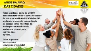 Todas as cidades acima de 20.000
habitantes terá um líder com a finalidade
de se tornar um FRANQUEADO da APAC
ajudando, orientando e capacitando
as pessoas com a finalidade de
ajudar pessoas combatendo
as drogas e reconstruir a
sua vida após
a prisão.
Todas as pessoas
merecem uma
segunda oportunidade!
www.grupoapacbrasil.org.br
 