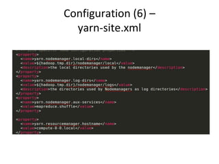 Configuration (6) –
yarn-site.xml
 